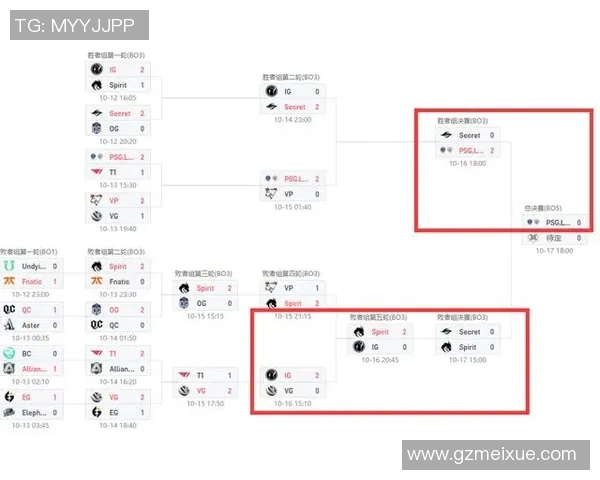 DOTA2战术解析IG战队的控制体系与团队协作策略探讨实时数据