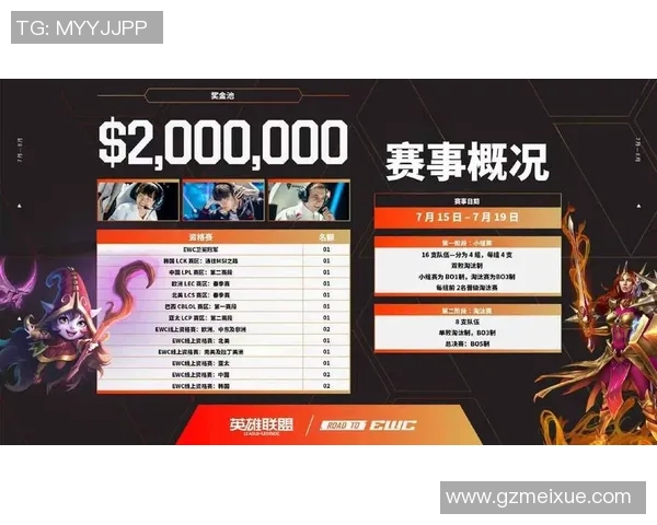 2026电竞新闻S15LOL赛事比分与DOTA2战术排名V5创新高引发电竞热潮